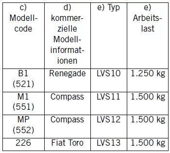 Jeep Compass. Wagenheber, Bedienung und Radwechsel