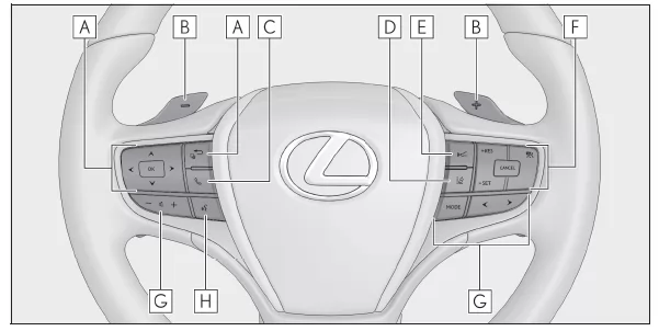 Lexus UX. Bildindex