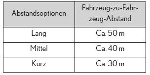 Lexus UX. Dynamische Radar-Geschwindigkeitsregelung