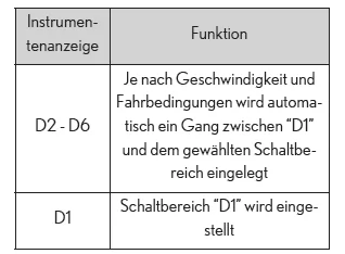 Lexus UX. Fahrvorgänge