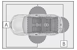Lexus UX. Öffnen, Schließen und Verriegeln der Türen