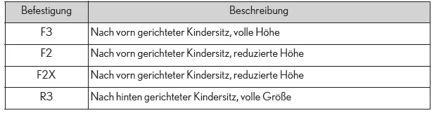 Lexus UX. Kindersitze