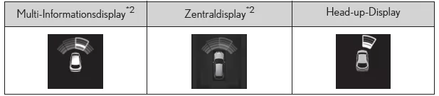 Lexus UX. Lexus-Einparkhilfesensor