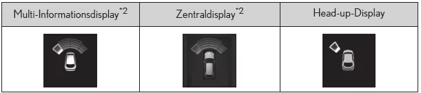 Lexus UX. Lexus-Einparkhilfesensor