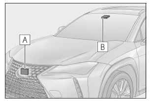 Lexus UX. Lexus Safety System