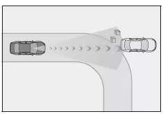 Lexus UX. PCS (Pre-Collision System)