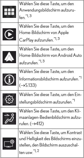 Lexus UX. Remote Touch