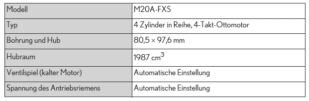Lexus UX. Technische Daten des Fahrzeugs