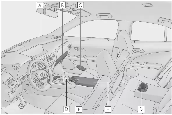 Lexus UX. Verwenden der Ablagemöglichkeiten