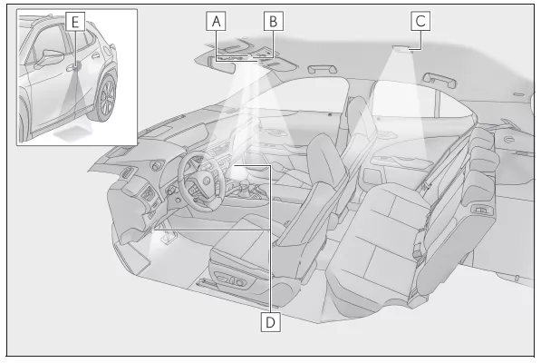 Lexus UX. Verwenden der Innenraumleuchten