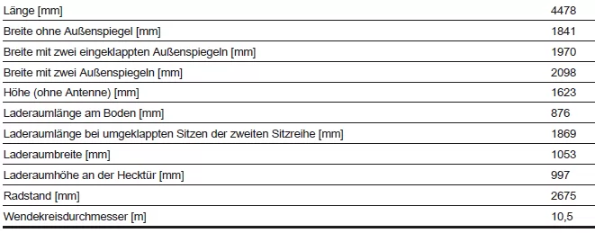 Opel Grandland X. Fahrzeugdaten