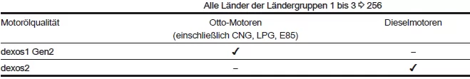 Opel Grandland X. Fahrzeugdaten