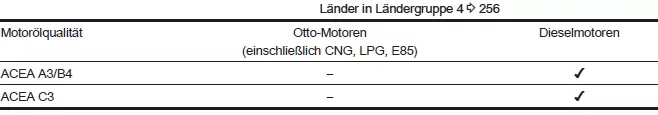 Opel Grandland X. Fahrzeugdaten