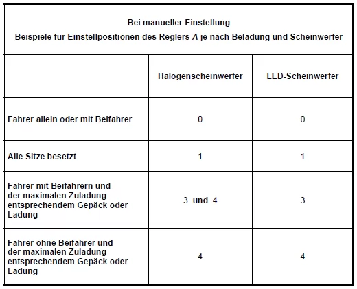 Renault Kadjar. LEUCHTWEITENREGULIERUNG