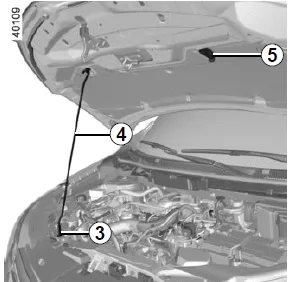 Renault Kadjar. MOTORHAUBE