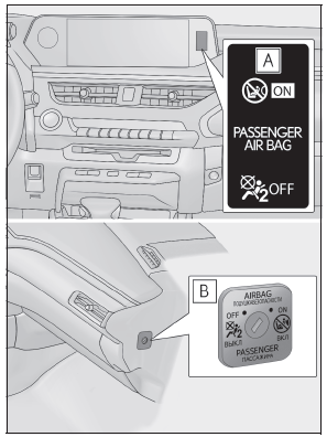 Lexus UX. System zum manuellen Ein-/Ausschalten des Beifahrerairbags