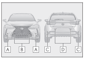 Lexus UX. Lexus-Einparkhilfesensor