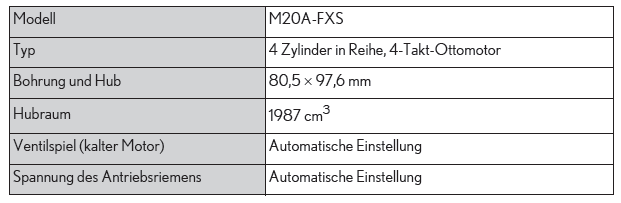 Lexus UX. Technische Daten des Fahrzeugs